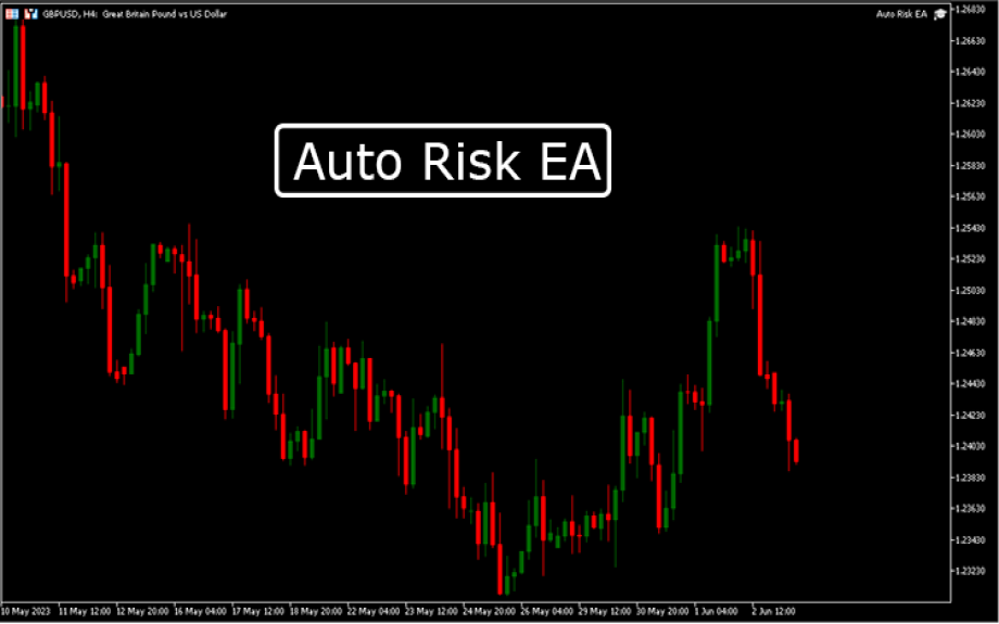 Auto Risk EA MT5