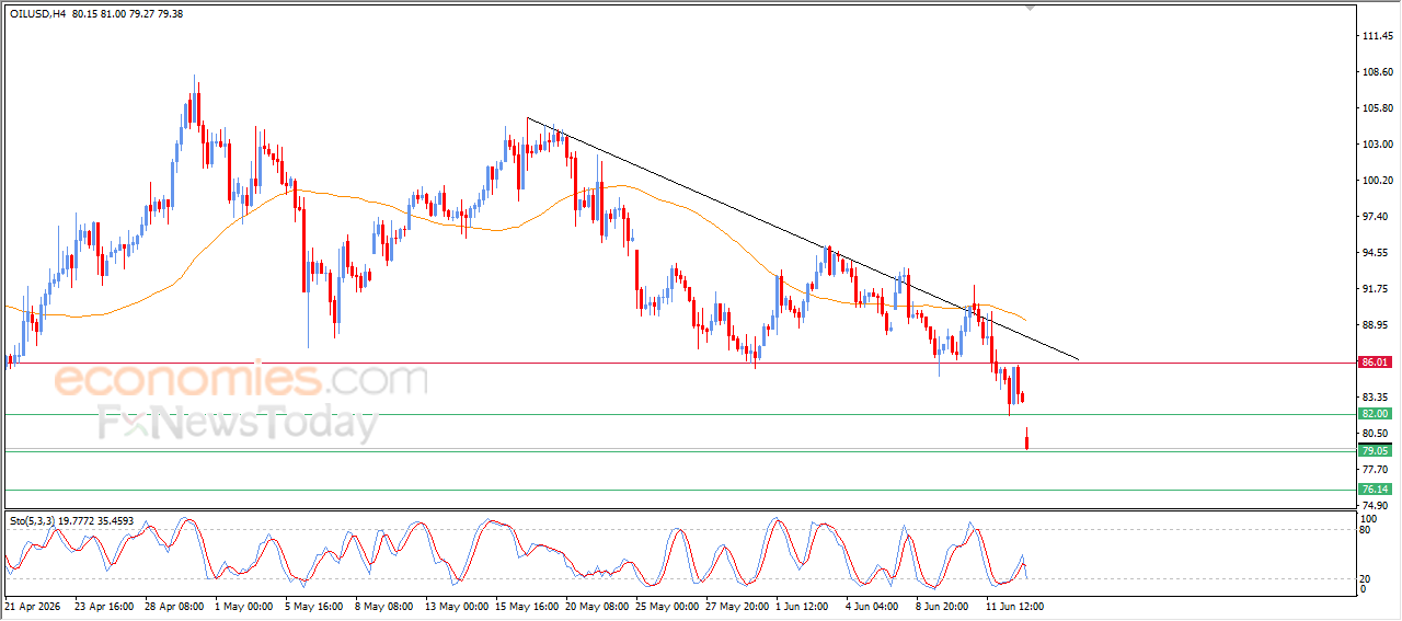 Crude Oil Reaches Our Target Level