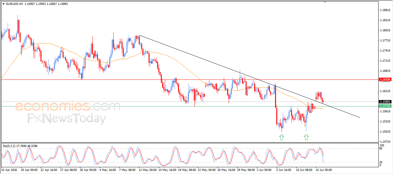 EURUSD Falls Amid Ongoing Positive Factors