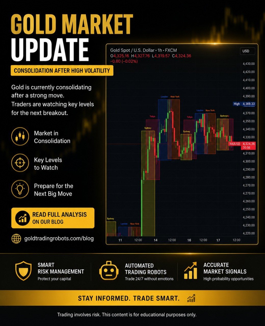 Gold Market Update: Volatility Slows as Smart Traders Prepare for the Next Big Move