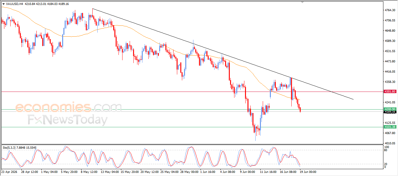 Gold Reaches Our Target Price