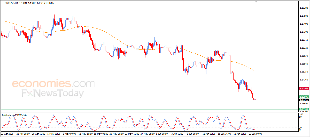 EURUSD Breaks Below Our Target