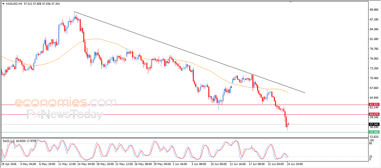 Silver Catches Its Breath After a Prolonged Wave of Losses