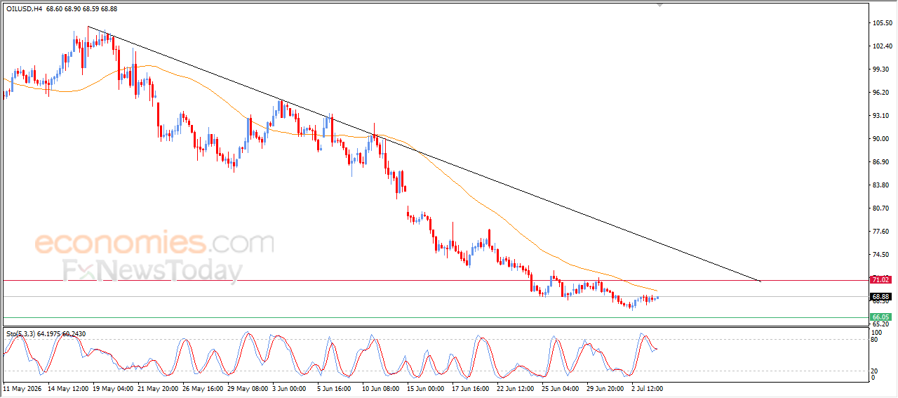 Crude Oil Price Trades Sideways Amid Persistent Bearish Pressure