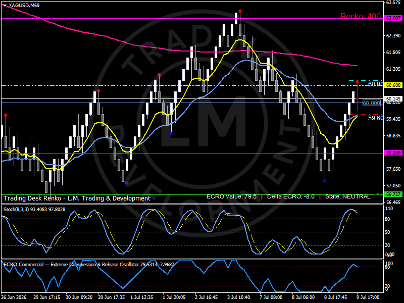 Silver enters industrial resilience phase as growth expectations stabilize
