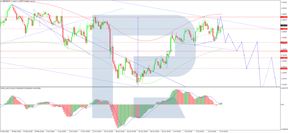GBP/USD Awaits Political News: What Will Happen Next?