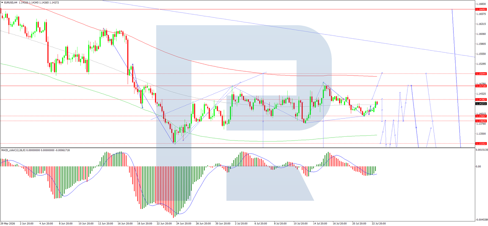 EUR/USD Rises as Markets Weigh Fed Uncertainty and Geopolitical Risks