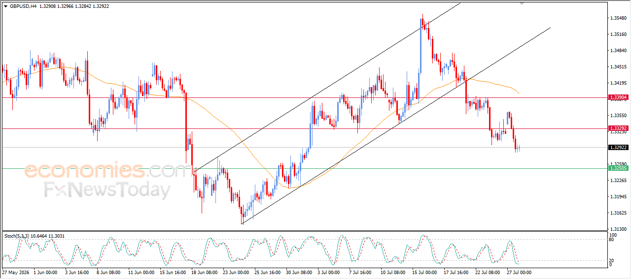 Bitcoin (BTCUSD) Price Breaks Bullish Trendline: Bearish Pressure Increases