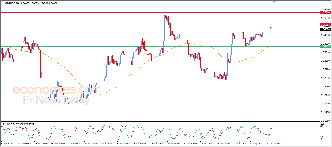 GBP/USD Pauses After Reaching Our Price Target