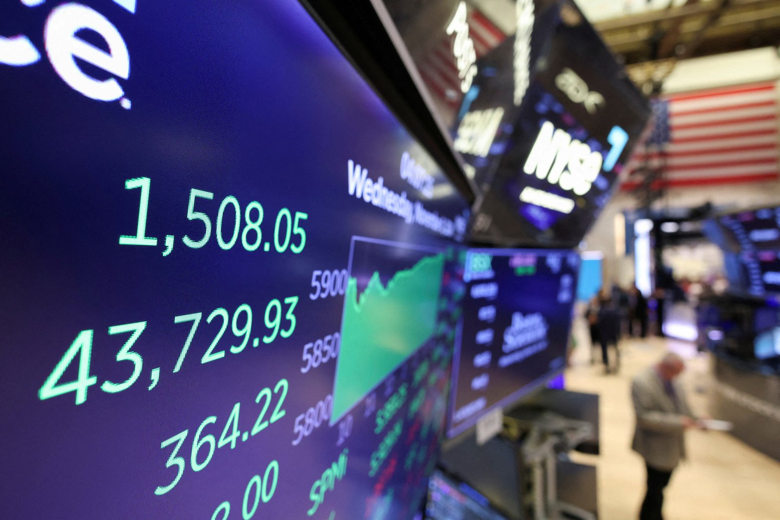 Markets Send Mixed Signals Ahead of Key US Inflation Data