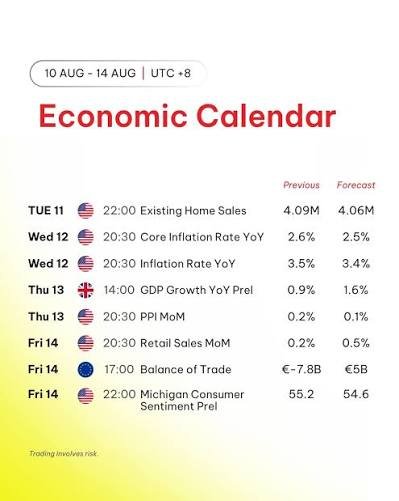 US Retail Sales and Consumer Sentiment in Focus as Markets Assess Dollar and Gold