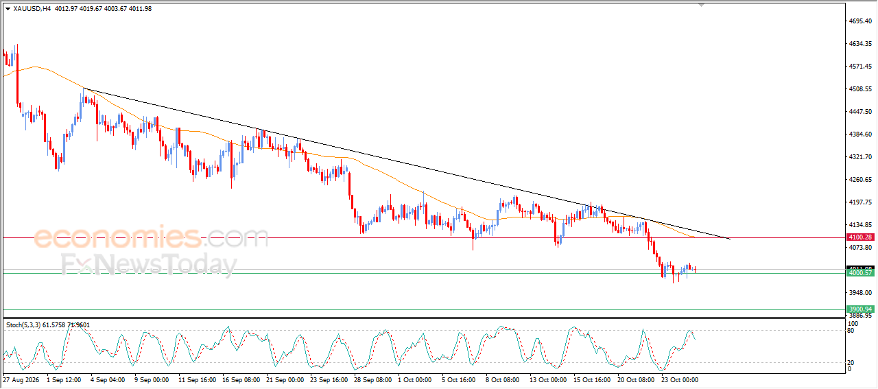 Gold Price Sees Choppy, Sideways Trading